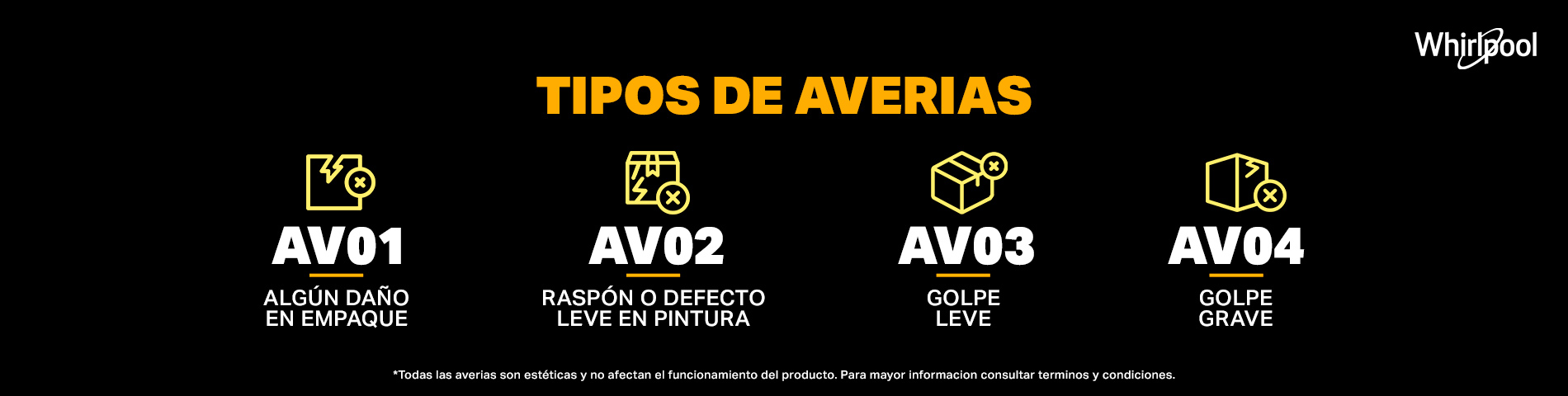 Tipos de averías 