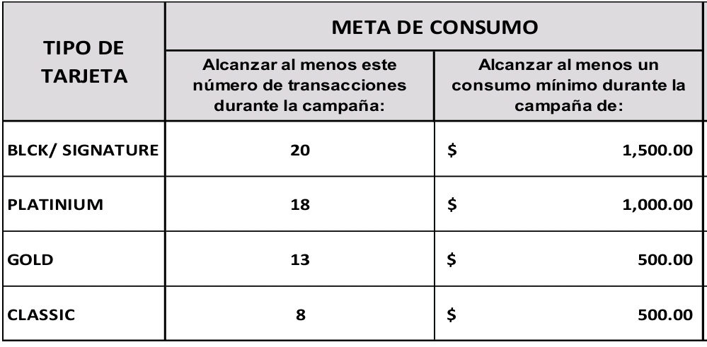 Metas de consumi