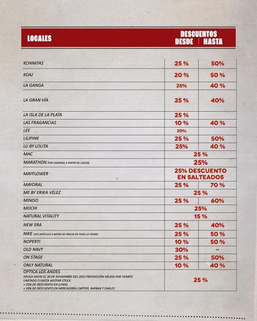 Descuentos de hasta el 70% en Mall del Sol